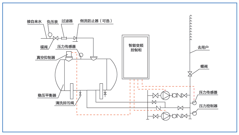 無負(fù)壓供水設(shè)備