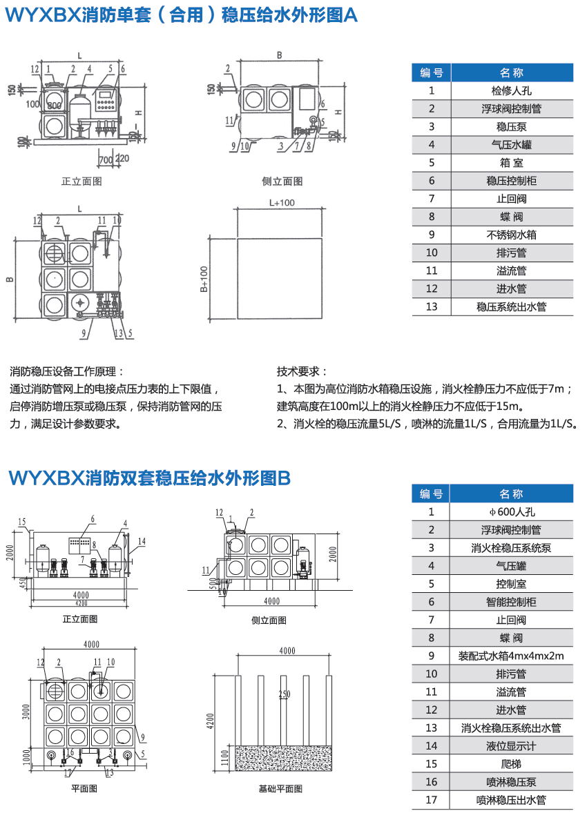 消防穩(wěn)壓增壓給水設(shè)備