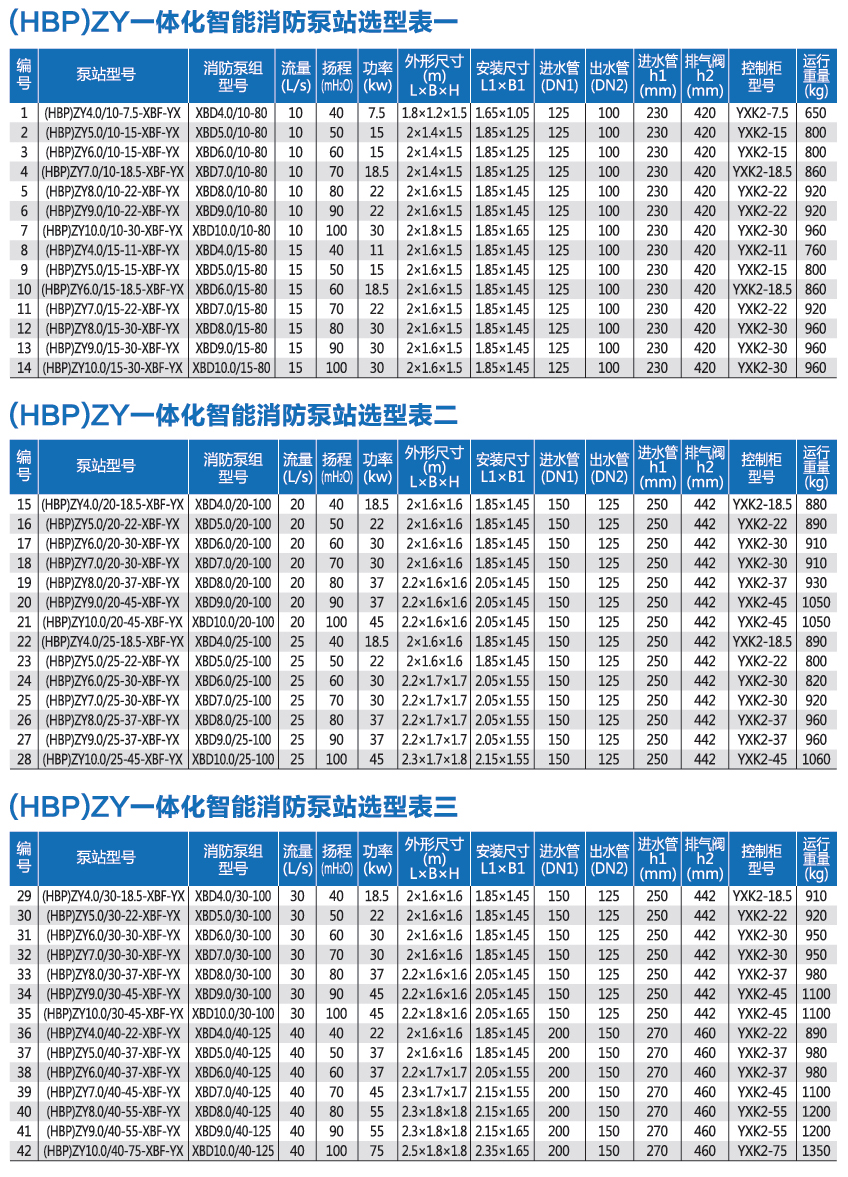 地埋式箱泵一體