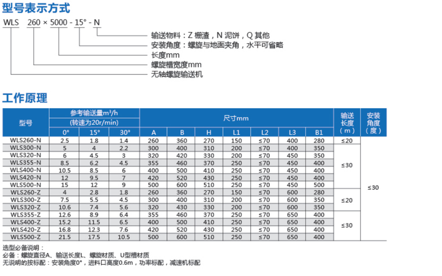 無(wú)軸螺旋輸送機(jī)